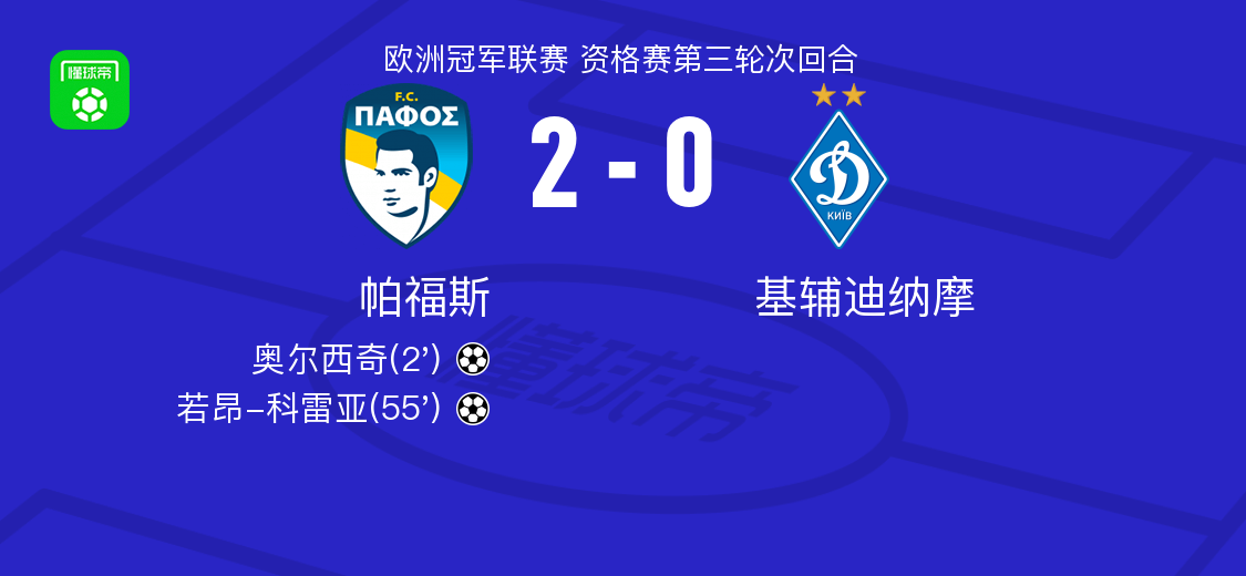 cn, src, 基辅迪纳摩