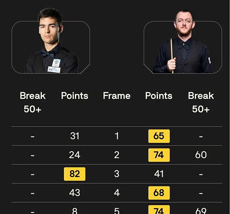 名选手成功, 许医尘在第